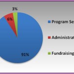 2011-expenses